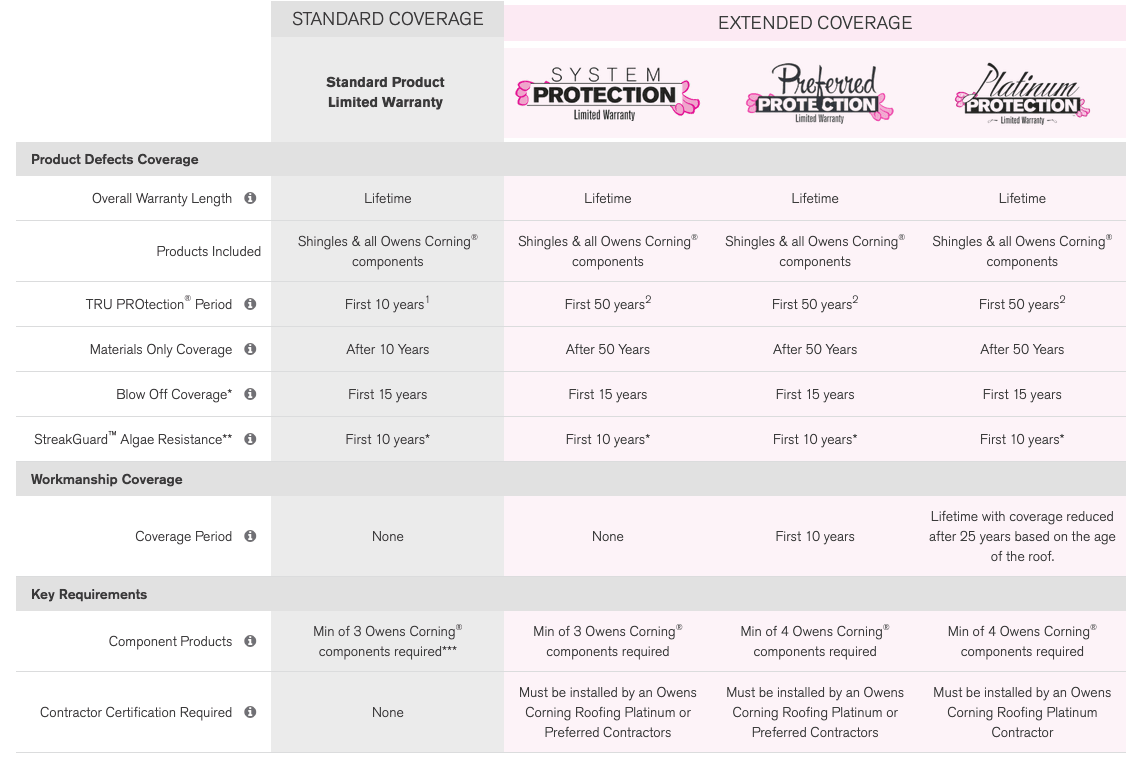 Allseason Contractors of NY Inc. Images